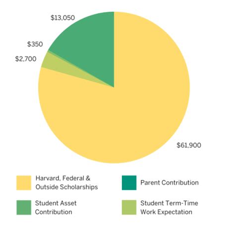 What Is The Average Financial Aid Package At Umass Amherst For Students?