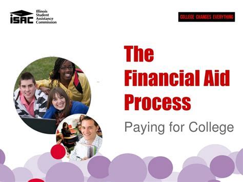 What Is The Financial Aid Process At Umass Amherst Like In 2025?