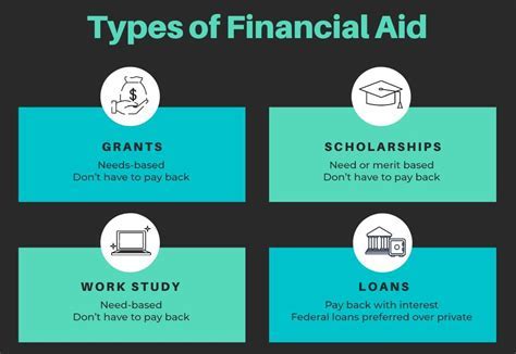 What Types Of Financial Aid Are Available At Umass Amherst For Freshmen?