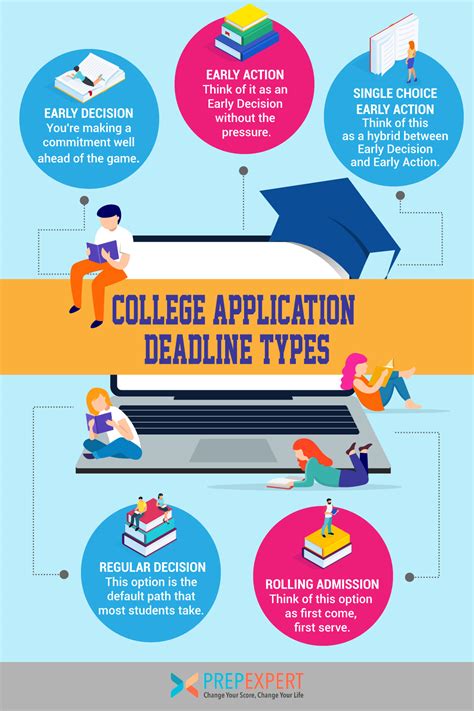 When Are University Of Massachusetts Physics Application Deadlines For 2025 Admission?