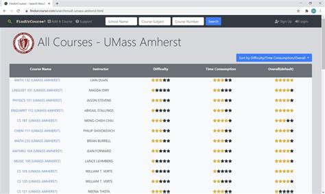 When Should Umass Amherst Students Start Taking Math Minor Elective Courses?