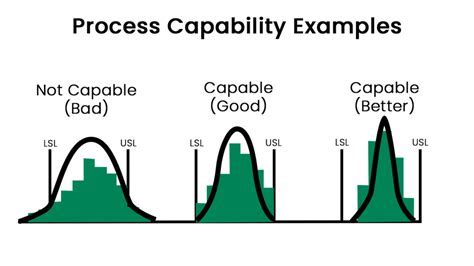 When To Review And Update Process Capability Index Calculation Procedures 2025