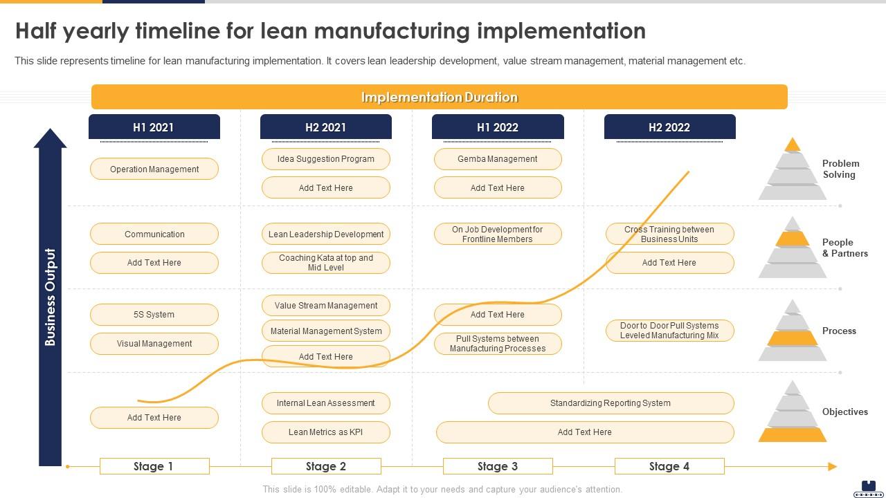 Where Can I Find Capability Index Formula For Lean Manufacturing Implementation?