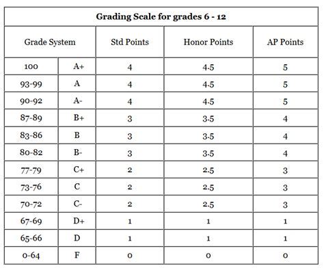 Where Can I Find The Official Umass Amherst Grading Scale For Online Courses 2025?