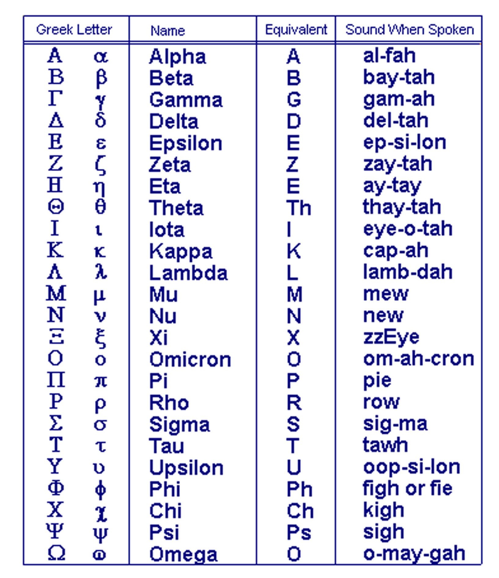 Where Can I Learn More About Greek Letters Sorority History And Traditions Online Free?