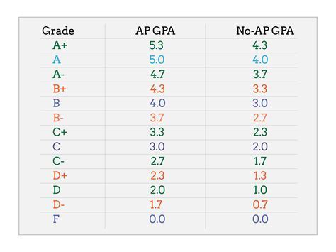 Where To Find Registrar Umass Amherst Grading Policies And Procedures