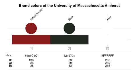 Where To Find The Umass Amherst Colors Palette For Web Development Projects