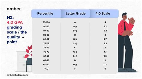 Why Is The Umass Amherst Grading Scale Crucial For Transfer Student Admissions In 2025?