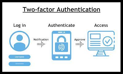 Why Is Twofactor Authentication Required For Umass Login Email 2025