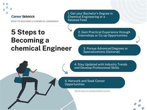 Why Should I Consider A Minor In Chemical Engineering At Umass Amherst For Enhancement?