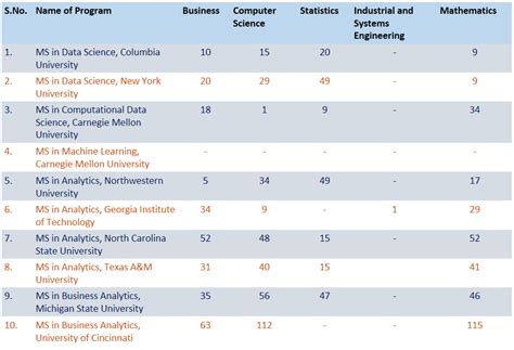 Why Should I Take Umass Cs Data Science Courses This Summer 2025